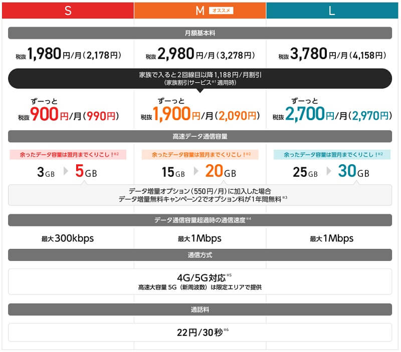 Y!mobile新料金プラン