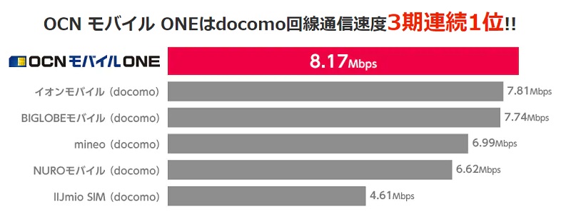 OCNモバイルONE